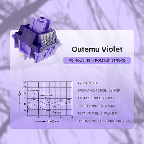 Zjmehty Outemu(Gaote) Violet Keyboard Switches with Light Diffusers,40g Tactile Pre-Lubricated Switches for MX Mechanical Keyboards(108 PCS)