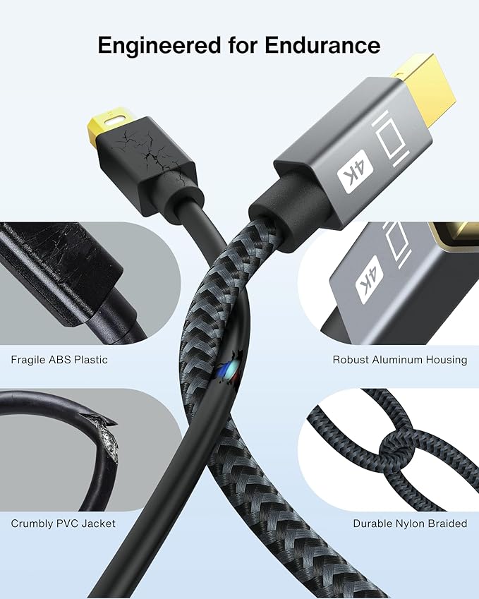 IVANKY Mini Displayport to HDMI Adapter [2-Pack, Super Slim, Nylon Braided] Mini DP to HDMI Adapter for Microsoft Surface Pro/Dock, Apple MacBook Air/Pro, Monitor, Projector and More - Grey