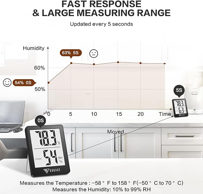 DOQAUS Humidity Meter, 2 Pack Room Thermometer Indoor, Hygrometer with 5s Fast Refresh, Temperature Humidity Monitor Meter for Baby Room, Living Room, Basement, Greenhouse, Office