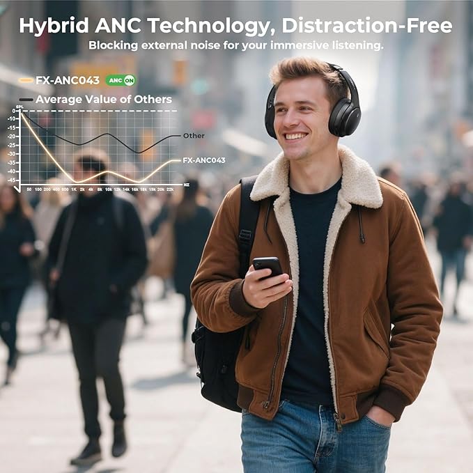 Hybrid Active Noise Cancelling Headphones, Wireless Bluetooth 5.4 Over Ear Headphones & Fast Charging, Hi-Res Audio, Deep Bass, Transparency Mode, 70h Playtime, Comfort for Travel/Office/Home