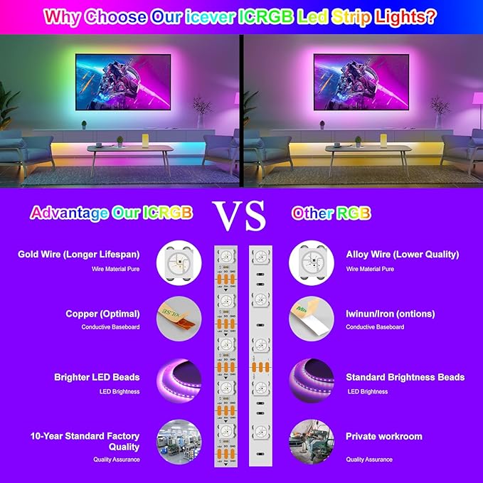 16.4FT WS2812B 5V LED Strip Lights 300 Individual Addressable RGB IC 5050SMD LEDs - Flexible White PCB IP65-60LEDs/m MagicRGB Dream Color for DIY Chasing Color Project (No Power Supply & Controller)