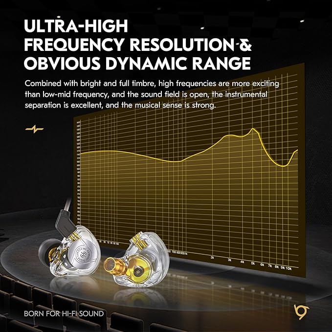 HiFi IEM for Gaming, CCZ MC02 in Ear Monitors, Clear Crystal Sound Gaming Earbuds, 10mm 1DD Wired Headphones with Patented IEMS Ear Tips for Computer Laptop School Students (Clear White, Without Mic)