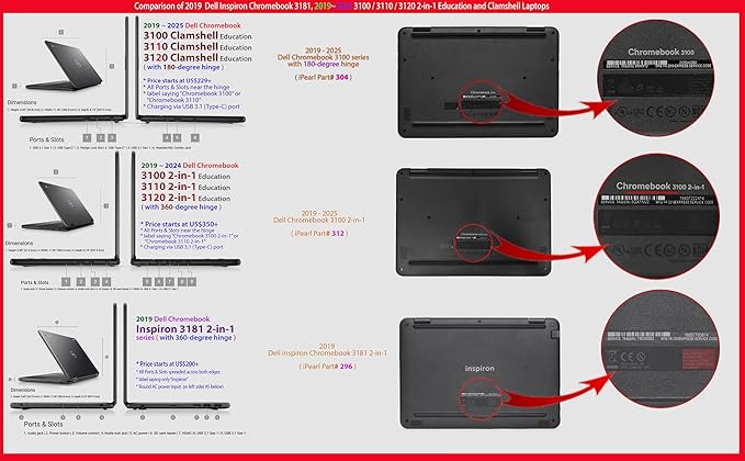 mCover Case Compatible for 2019~2022 11.6" Dell Chromebook 3100/3110 Education Clamshell (180 ° Hinge) Laptop ONLY (NOT Fitting Any Other Dell Models) - Clear
