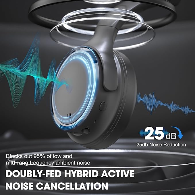 INFURTURE H1 Plus Active Noise Cancelling Headphones with EQ Mode, Bluetooth5.4 & 3.5mm Jack,Wireless Over Ear Bluetooth Headphones, Deep Bass Headset, Low Latency, Memory Foam Ear Cups,90H Playtime