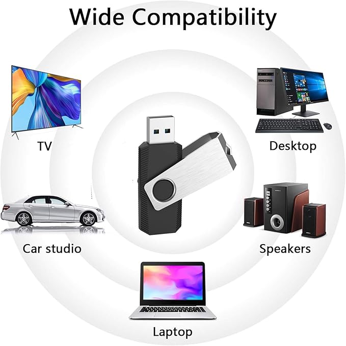 KEXIN 64GB Flash Drive 2 Pack USB 3.0 Flash Drive 64G Thumb Drive Jump Drive Memory Stick Data Storage Pen Drive Black Blue