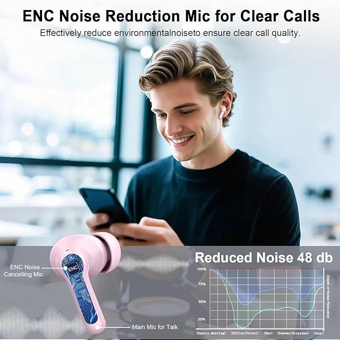Bluetooth 5.4 Earbuds, 2026 Wireless Headphones 3D-Stereo Deep Bass Ear Bud, 4 ENC Noise Cancelling Mic, 40+Hrs USB-C Earphones, IP-X7 Waterproof Headset Sport Gym Workout for Laptop Pad Android iOS