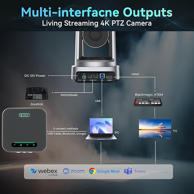 TONGVEO 4K AI PTZ Camera with 10X Optical Zoom & Bluetooth Conference Speakerphone, Auto Tracking Video Conferencing System with 360° Voice Pickup, HDMI USB Webcam for Church, Zoom, Teams