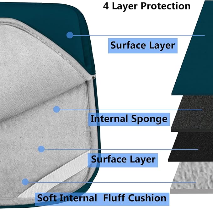 Laptop Sleeve 14 inch, Upgrade Durable Shockproof Protective Computer Cover Flip Case Briefcase Carrying Bag Compatible with 14" HP, Lenovo, Asus, Acer, Notebook, Chromebook Computer, Cyan