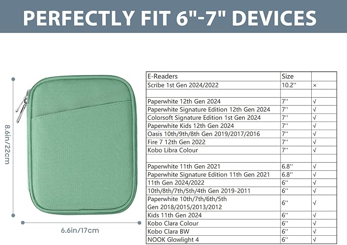 TiMOVO 6-7 Inch Tablet Sleeve for eReader Book Paperwhite/Colorsoft Signature Edition, Protective Sleeve Cover Case with Pocket for E-Reader/Oasis & Kobo Devicess, Bodhi Green