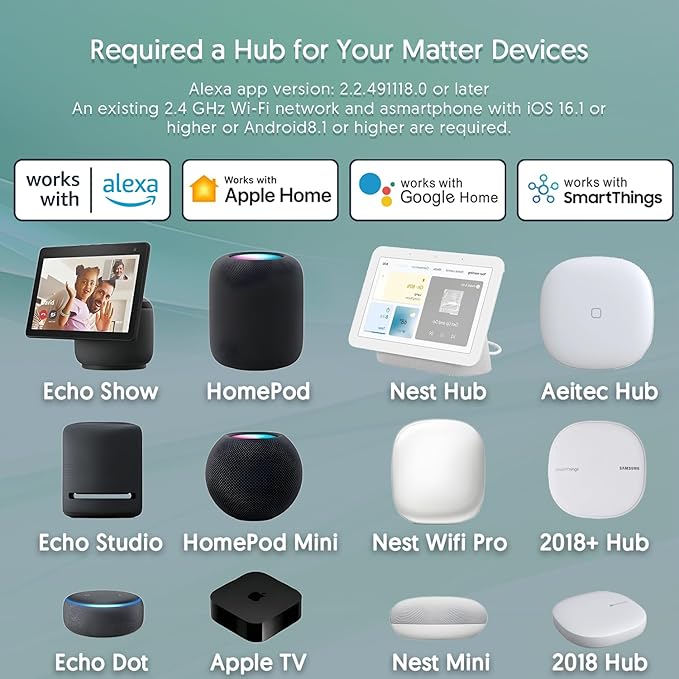Smart Plug, Matter Compatible, Matter Hub Required, Easy Setup(FFS:Frustration-Free Setup), Work with Alexa, Google Home, Apple HomeKit(Siri)& SmartThings, 2.4 GHz Wi-Fi only (4 Pack)