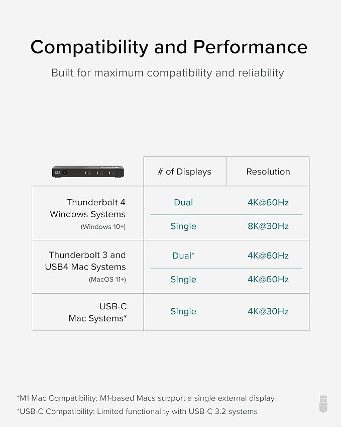 Plugable Thunderbolt 4 Hub Bundle with USB-C to 4K HDMI Adapter, 4-in-1 Hub Offers 60W Laptop Charging, Compatible with Mac, Windows Laptops, Thunderbolt 3 or 4, USB4 Device
