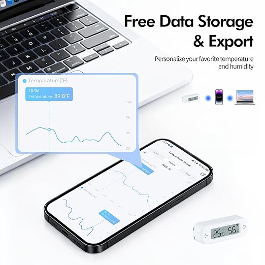 eMylo WiFi Thermometer Hygrometer Sensor, Smart Wireless Indoor Temperature Humidity Monitor with App Alerts, Free Data Storage Export, for Home Room Pet Greenhouse, Compatible with Alexa, 2 PCS