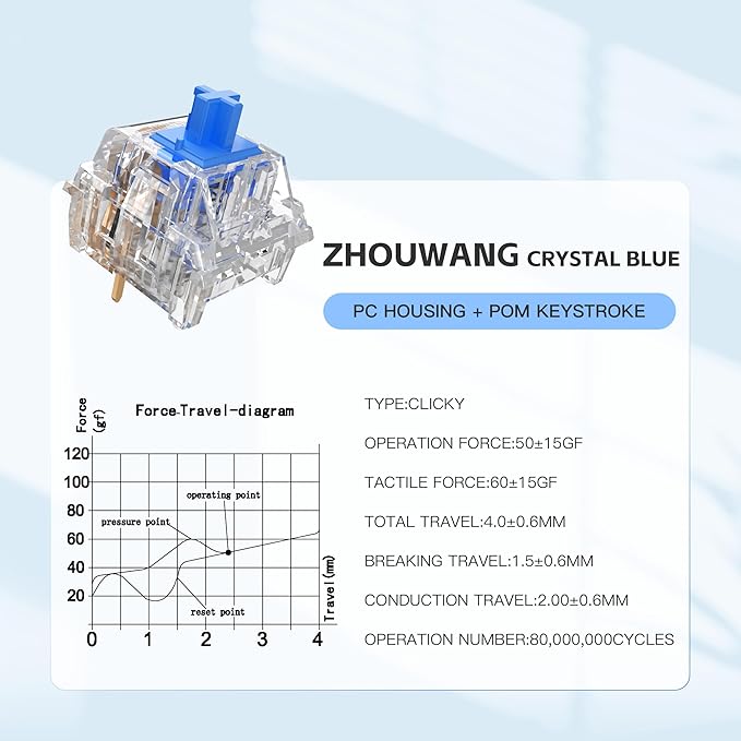 Zhouwang 36PCS Crystal Blue Clicky Mechanical Keyboard Switches,3-Pin Hot-Swappable Pre-Lubricated Switches with 1 Kailh Switches,Crisp Click Sound,for Gaming Keyboards & 3D Print Accessories