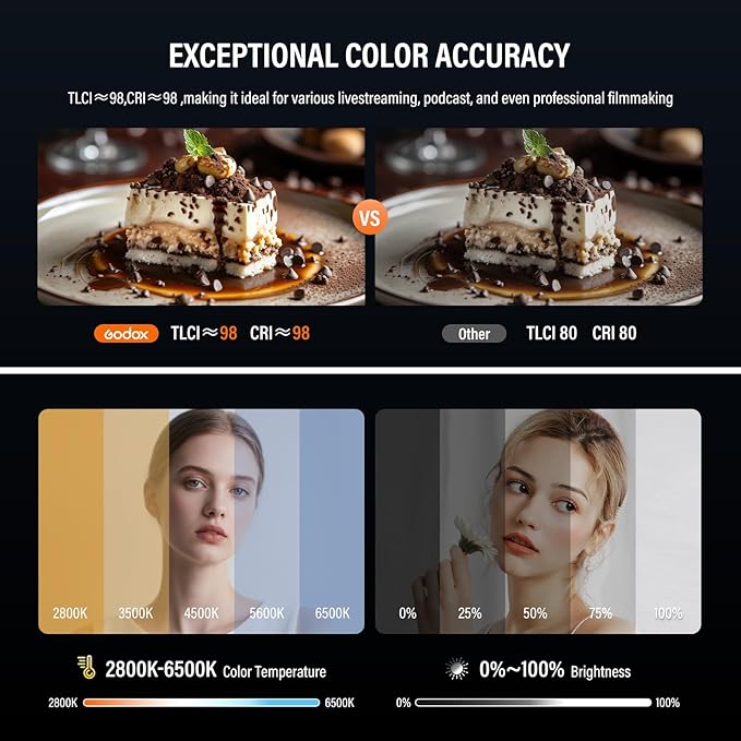 Godox Litemons LE200Bi 220W Bi Color COB LED Video Light, Professional Bowens Mount Continuous Photography Studio Lighting CRI/TLCI 98+ 57700 Lux@1m APP DMX Control Ultra Quiet for Video Recording