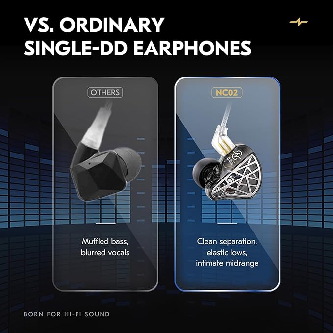 CCZ NC02 in Ear Monitors, Wired Gaming Earbuds, Deep Bass Wired Ear buds without Microphone, 1DD HiFi IEM inear Headphones, IEMs for Gaming Music Singer Drummer, Tangle-free Cable (Black, without Mic)