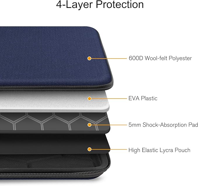 FINPAC Hard Laptop Sleeve Case for MacBook Neo A18 Pro, 13 inch MacBook Air 2026 M5/M4/M3/M2/M1, 14 inch MacBook Pro 2026 M5/M4/M3/M2 Pro/Max, Waterproof Case for Dell, Surface Laptop, HP, Acer, Navy