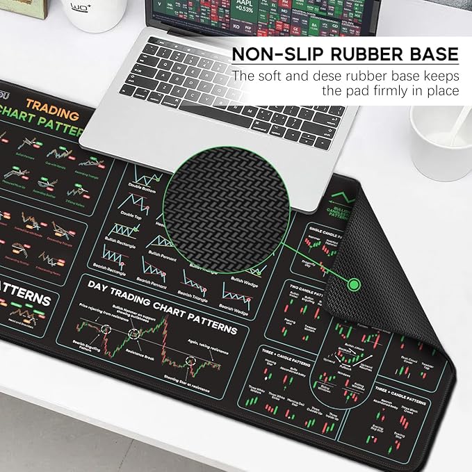 JIKIOU Stock Market Invest Day Trader Trading Mouse Pad Chart Patterns Cheat Sheet, XX-Large Computer Mouse Pad/Desk Mat with Stitched Edges Black 35.4x15.7 inch