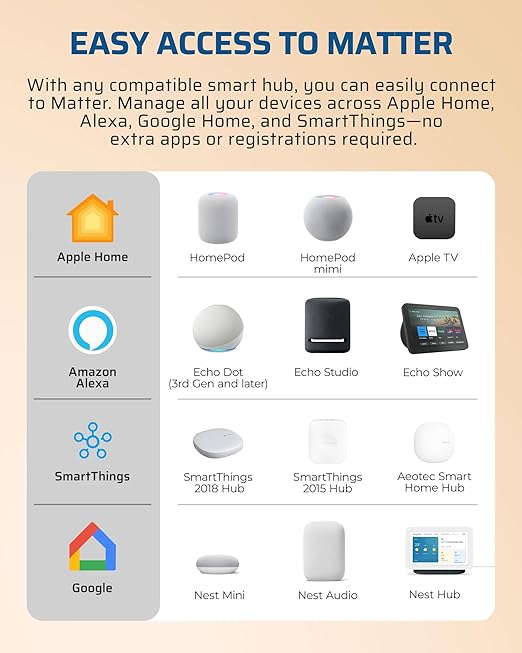 DEWENWILS Matter Smart Plug, Work with Apple Home, Alexa, Google, SmartThings, Smart Outlet with Schedule and Timer, FFS Easy Setup, 100% Privacy 15A/1800W, APP Voice Control, 2.4G Wi-Fi Only, 3 Pack