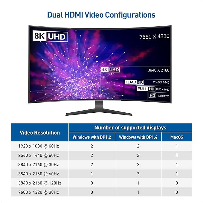 Cable Matters Dual Monitor USB C Hub (USBC Dock) with Dual 4K HDMI, 2X USB 2.0, Ethernet, and 100W Charging - Thunderbolt 4 / USB4 / Thunderbolt 3 Port Compatible with Windows