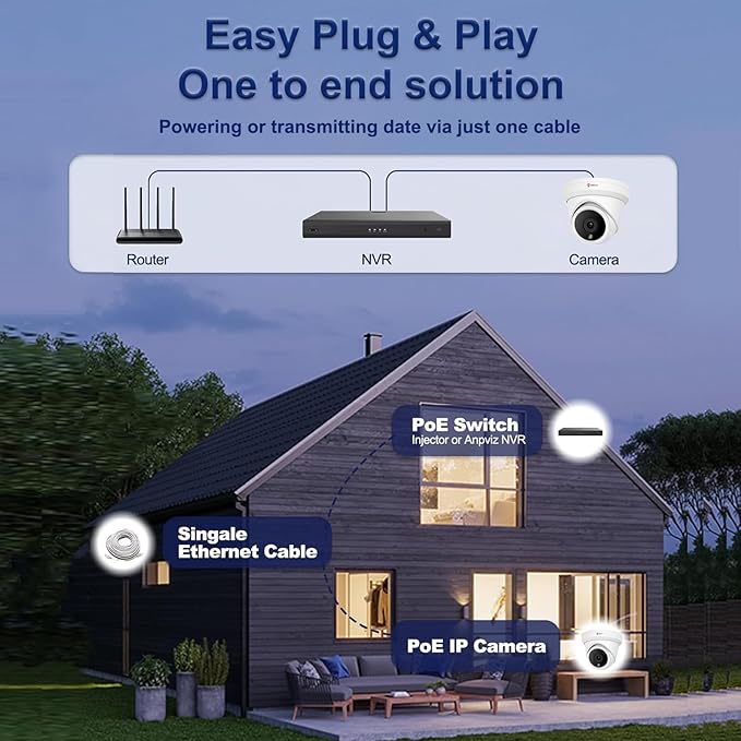 Anpviz 5MP PoE IP Camera Outdoor, Turret Security Camera with Human Detection, 100ft IR Night Vision, 2.8mm Wide Angle, Built-in Mic, IP66 Waterproof, Full Metal, Big Turret for Business (U Series)