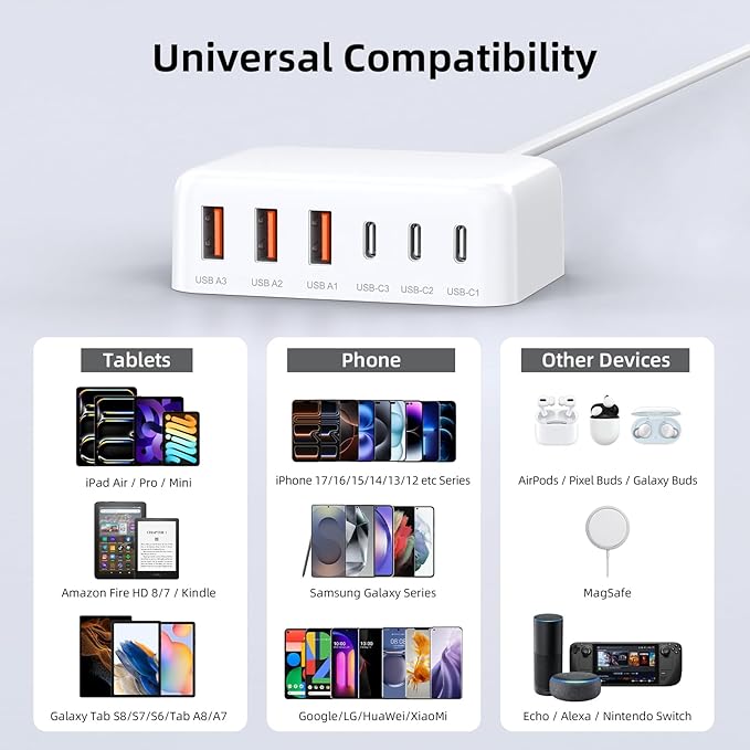 Updated USB C Fast Charger Block, 100W GaN 6 Port PD USB C QC USB A Wall Charger Adapter Plug Cube, Type C Charging Station Hub for iPhone 17 16 15 14 13 Pro Max iPad Samsung Pixel 5ft Extension Cord