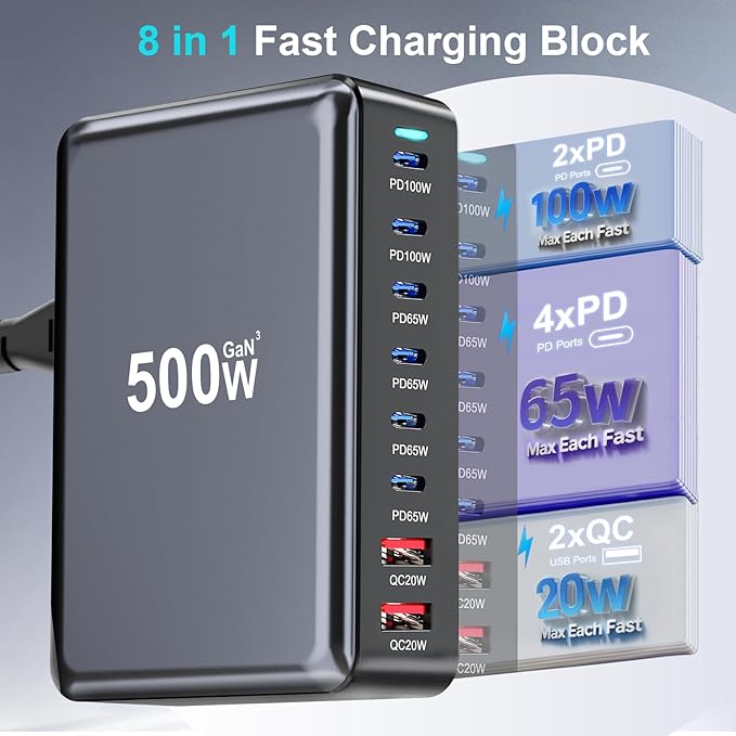 500W USB C Charger Block, Multi-port Fast USB Charging Station Dual PD 100W GaN Ⅲ Charging Station For Multiple Devices, Laptop Charger Adapter Compatible with MacBook, DELL, iPad, iPhone, Samsung etc