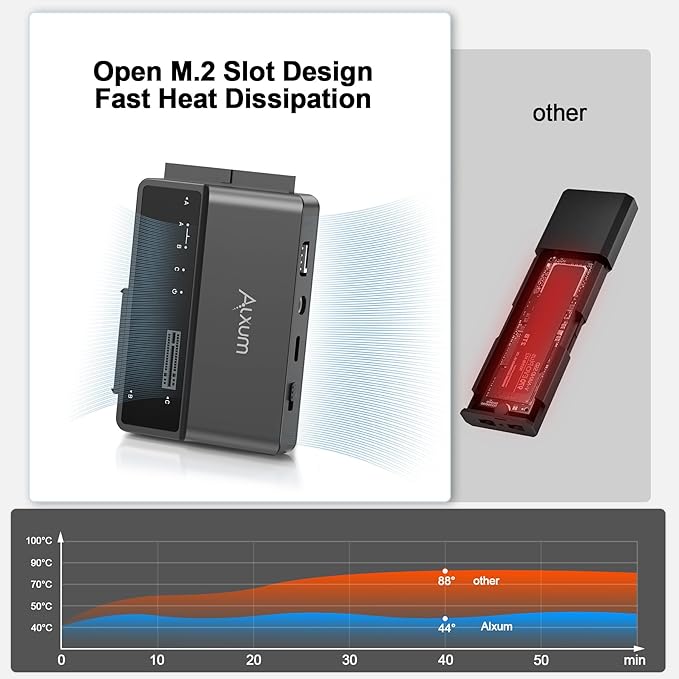 Alxum NVME M.2 SATA IDE SSD Enclosure External 3 in 1 Tool-Free PCIE-10Gbps USB 3.2 Type C Hard Drive Reader for 2230/2242/2260/2280,2.5" /3.5" SATA SSD and 3.5" IDE HDD