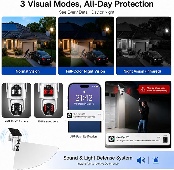 Camcamp Solar Security Cameras Wireless Outdoor, 4 Cameras (8 Screen), Dual Lens Wireless Cameras for Home Security, 10CH NVR, 2.4/5GHz WiFi, 2K Color Night Vision, 2-Way Audio, No Monthly Fee