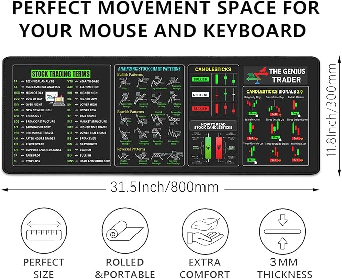 Stock Market Invest Day Trader Trading Mouse Pad Chart Patterns Cheat Sheet,Large Computer Mouse Pad Desk Pad with Stitched Edges Desk Mat Accessories 31.5x11.8 Inch