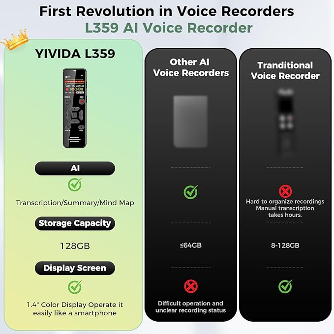 AI Digital Voice Recorder 128GB: AI Transcribe & Summarize Note Taker, Voice Activated Recorder with Playback, Portable Audio Recorder & Tape Recorder for Meetings Lectures, OTG Support