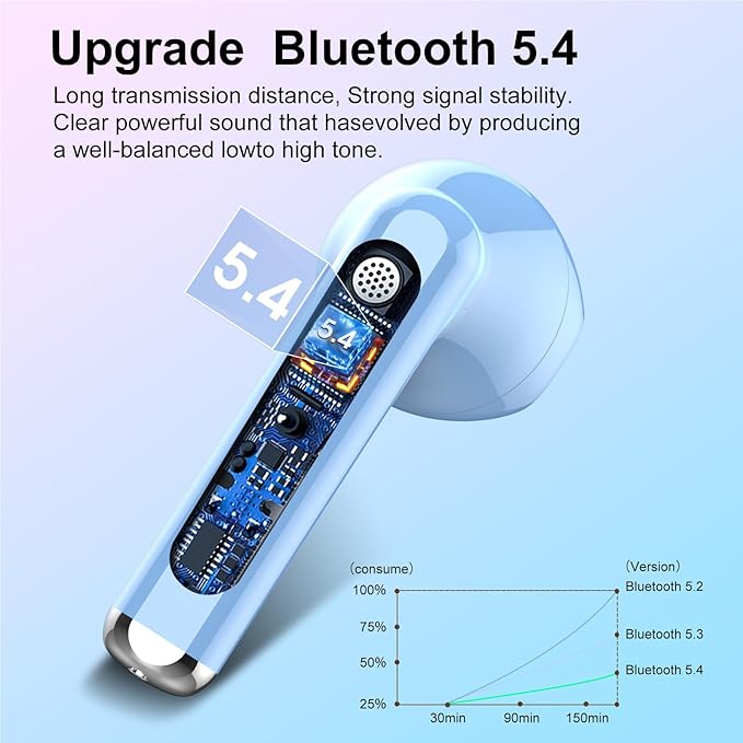 Wireless Earbuds, Bluetooth 5.4 Headphones HiFi Stereo, Bluetooth Earbuds with ENC Noise Cancelling Mic, 36H LED Display Ear Buds, IPX7 in Ear Earphones for Phone Tablet Laptop Sports, Hellblau
