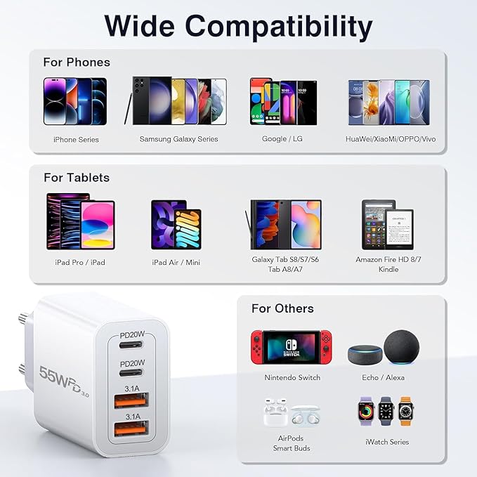 European Travel Plug Adapter USB C, 55W USB C European Charger 4-Port Fast Charger Type C Wall Charger USA to Europe Plug Adapter for iPhone 17 16 15 14 13 12 11 Pro Max X 8, Galaxy, Android