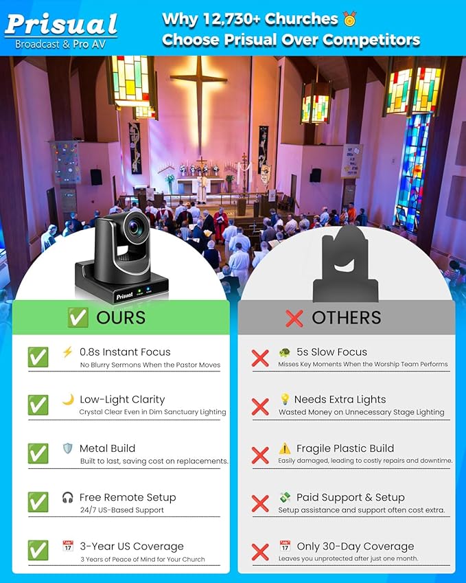 Prisual PTZ Camera Gen 5, 20X Optical Zoom SDI HDMI PoE USB IP Streaming, AI Auto Tracking, Metal Shell Reliability for Church Worship Education vMix OBS, NDI Upgradeable (TEM-20S PRO)