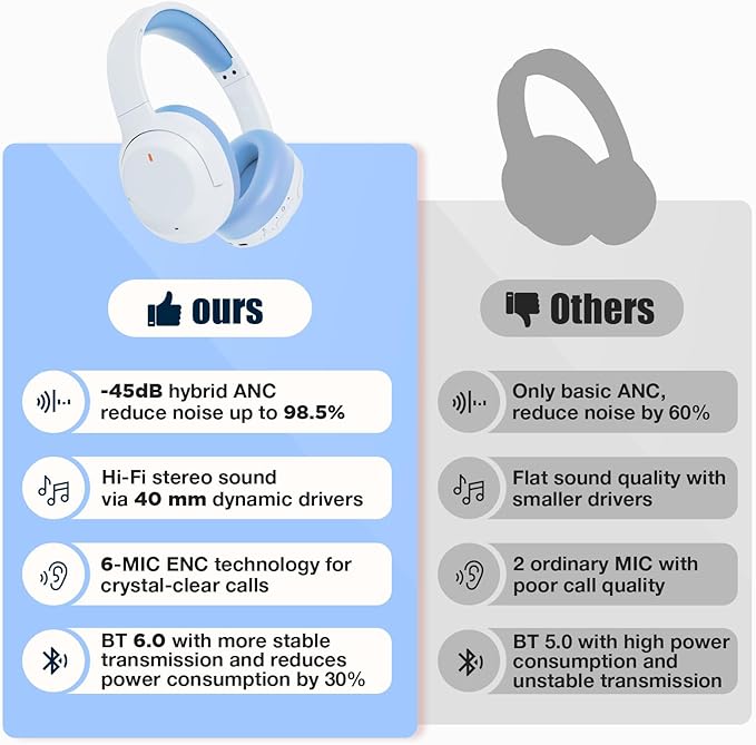 Upgraded Pro‑level Hybrid Active Noise Cancelling Headphones, HD Sound & Big Bass, 2X Softer Comfort, Long ANC Playtime, Wireless Over-Ear Bluetooth Headphones Perfect for Home Office|Travel|Pair
