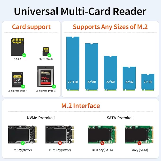 Alxum 5-in-1 USB C 10Gbps Multi-Card Reader & M.2 NVMe Enclosure Plug & Play for Photographers Video Editors, CFexpress A/B, SD 4.0, Micro SD, All M.2 SSD 2230 to 22110