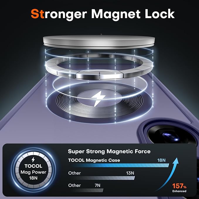 TOCOL Magnetic for Samsung Galaxy S25 Case, Upgraded Full Camera Protection, Compatible with Magsafe, Drop Protection Slime Clear Back Cover for Samsung Galaxy S25 6.2-Inch (Midnight Purple)