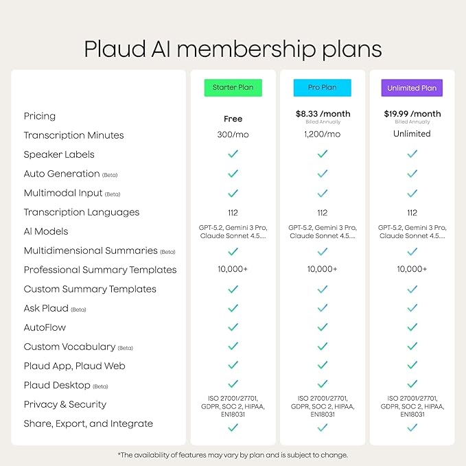 Plaud Note Pro AI Voice Recorder, Transcribe & Summarize with AI Note Taker for Meetings & Calls, Professionals & Teams, Supports 112 Languages, Ultra-Slim, InstantView Display, Case Included, Black