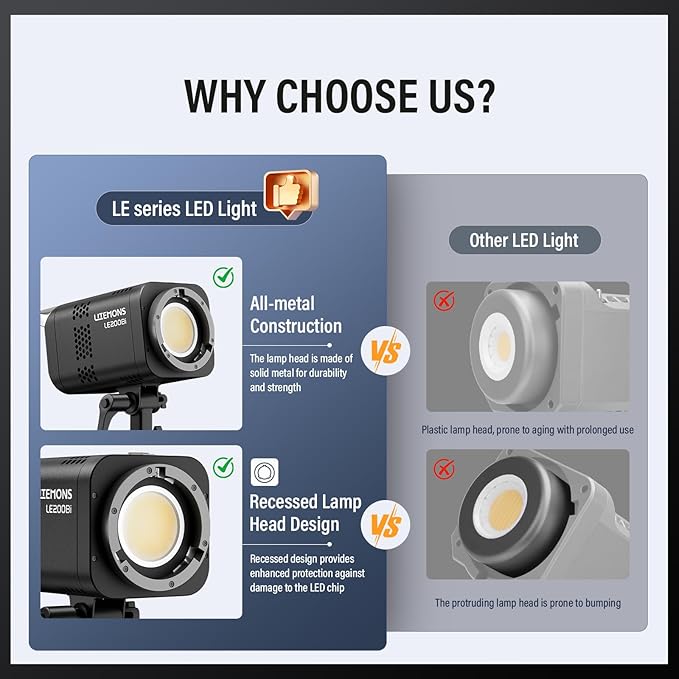 Godox Litemons LE200Bi 220W Bi Color COB LED Video Light, Professional Bowens Mount Continuous Photography Studio Lighting CRI/TLCI 98+ 57700 Lux@1m APP DMX Control Ultra Quiet for Video Recording