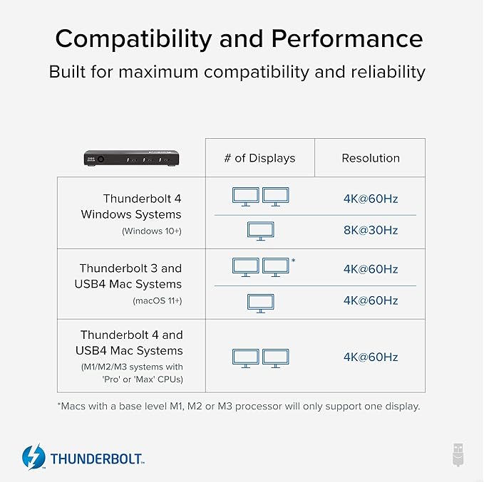 Plugable Thunderbolt 4 Hub Bundle with USB-C to 4K HDMI Adapter, 4-in-1 Hub Offers 60W Laptop Charging, Compatible with Mac, Windows Laptops, Thunderbolt 3 or 4, USB4 Device