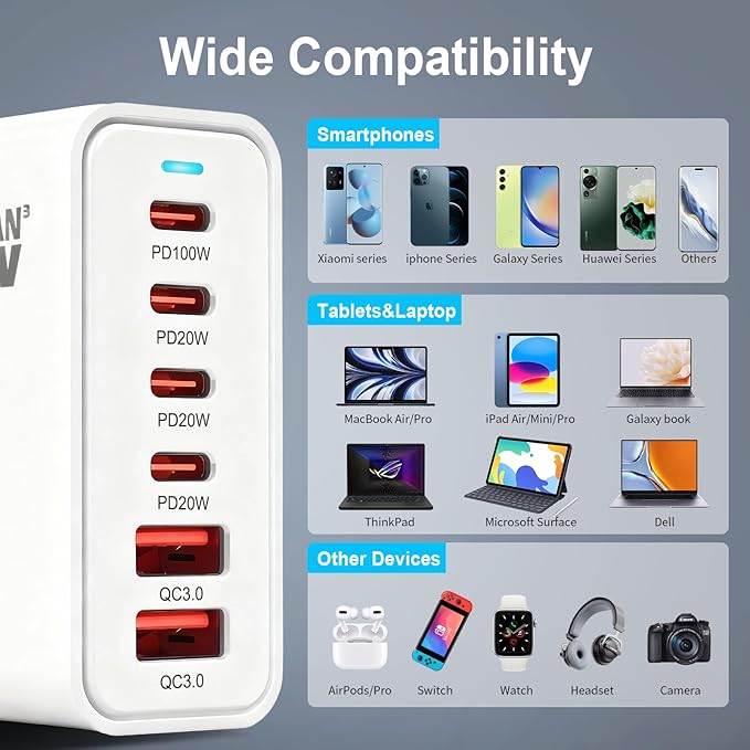 200W USB C Fast Charger, GaN Ⅲ PD 100W Charging Station, Upgraded 6-Port USB-C Fast Charging, Adapter for iPad iPhone 17 16 15 14 12, MacBook Pro, Samsung Galaxy