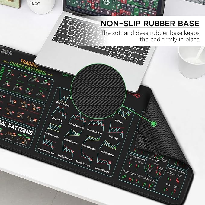JIKIOU Stock Market Invest Day Trader Trading Mouse Pad Chart Patterns Cheat Sheet,X-Large Computer Mouse Pad/Desk Mat with Stitched Edges 31.5 x 11.8 in