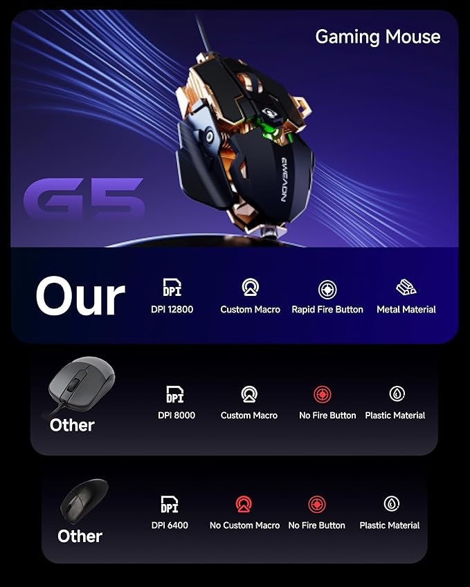 SEUNKWANG EWEADN G5 Wired Gaming Mouse, Ergonomic RGB Computer Mouse, 12800 Adjustable DPI, 9 Programmable Macro Buttons with Rapid Fire Key Compatible for PC/Laptop/Windows- Black&Gold