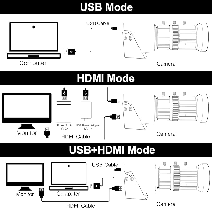 SVPRO 4K Streaming Webcam with 5-50mm Zoom Lens, USB & HDMI Dual Ouput,10X Optical Zoom Manual Focus Camera H.264 Computer Vision Industrial Security Camera for PC/Monitor/TV/Projector
