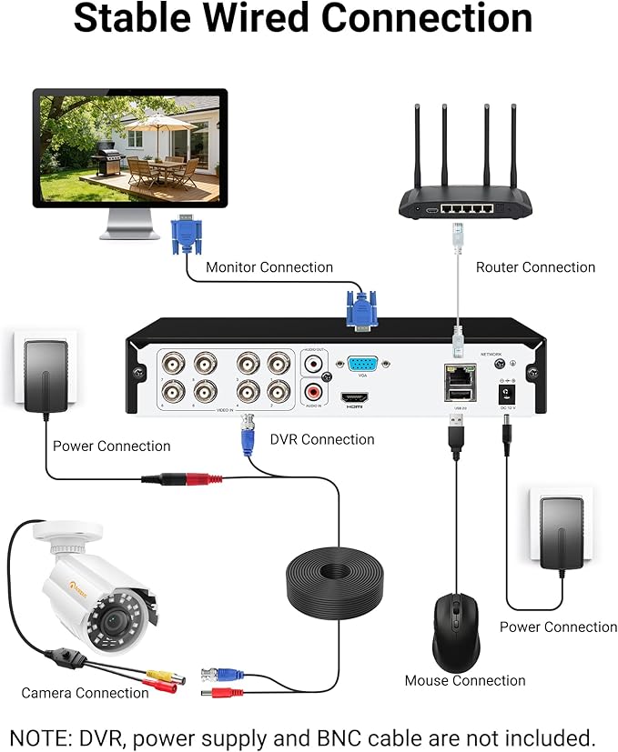 Anlapus 1080P HD Hybrid 4-in-1 Security Camera Outdoor, Night Vision, IP66 Weatherproof, TVI/CVI/AHD/CVBS CCTV Bullet Camera for 1080P/5MP/4K Analog Surveillance DVR System