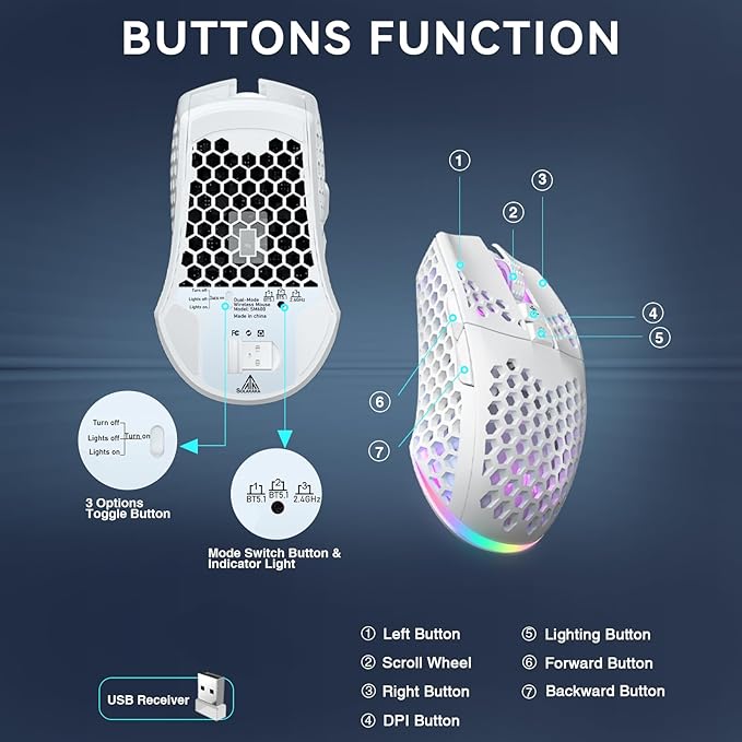 SOLAKAKA SM600 White Wireless Gaming Mouse,Tri-Modes BT5.1/Type-C Wired/2.4G Wireless Mouse with 2 Side Buttons, Programmable Macro Gamer Mouse with RGB Light for Laptop/PC/Mac