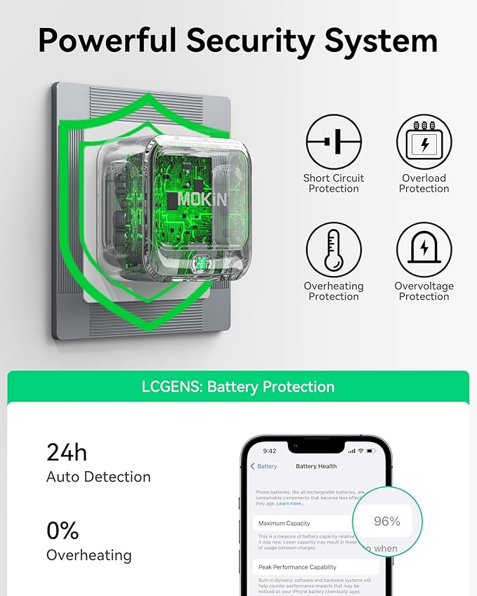 USB C Charger Block 40W, Dual Port Type C Fast Charging Block GaN+ PD Power Adapter with Foldable Plug USB C Wall Charger Cube for iPhone 17/17 Air/16/16 Pro/16 Plus/16 Pro Max/15, Samsung