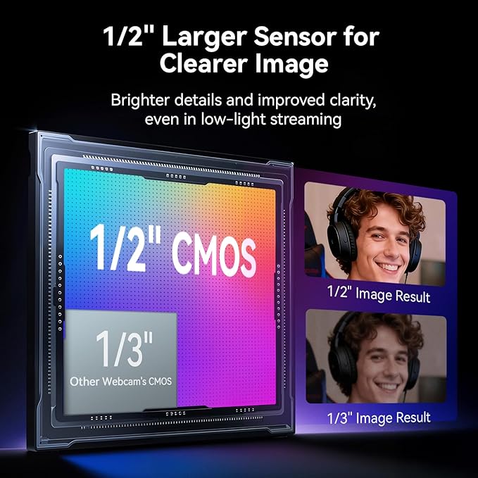 EMEET S600L 4K Webcam for Streaming with Ring Light, 4 Lighting Modes, Rainbow Effect, 1/2" Sensor, AI Imaging, 0.2S PDAF, 2 Mics, Dial Control, 4K Webcam with Light for OBS/Twitch/YouTube/Zoom/PC/Mac