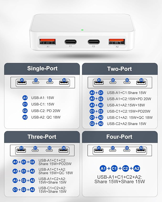 Flat USB Wall Charger 4 Ports Slim 35W USB-C/A Flodable Plug Fast Charging Block for iPhone 8/9/10/11/12/13/14/15 Multiport Power Charging Adapter for ipad and Galaxy Series S8-10 White
