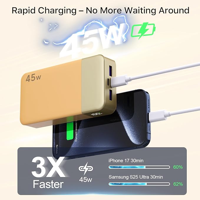 NOBIS Portable Charger,20000mAh Power Bank, 45W Fast Charging，Battery Pack with 2 USB-C (in/Out) & 2 USB-A, Digital Display & Small Current Mode, Compatible with Phone 17 S25 Tablet