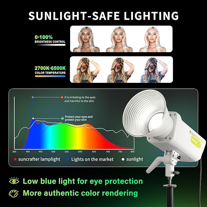 S200BPro 200W COB LED Video Light, 310W Max Bi-Color 2700K-6500K, 39,000 Lux@1m, CRI97+ TLCI99+ for Photography Video YouTube Live Streaming, Smart App Control